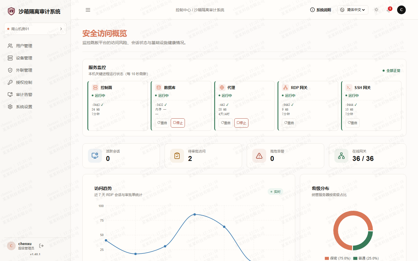 铠盾沙箱审计系统 安全访问概览